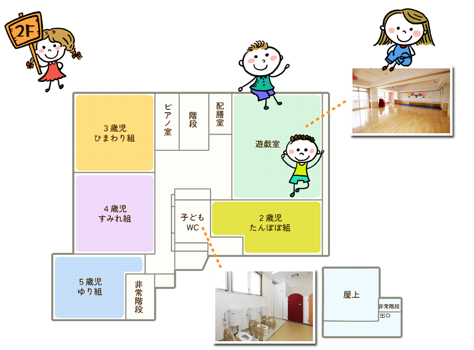 2階と屋上